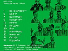 Футболист "Ариса" Кокорин забил гол в матче чемпионата Кипра по футболу