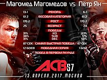 Алексей Буторин: Если руководство ACB даст шанс подраться за титул, отказываться не буду