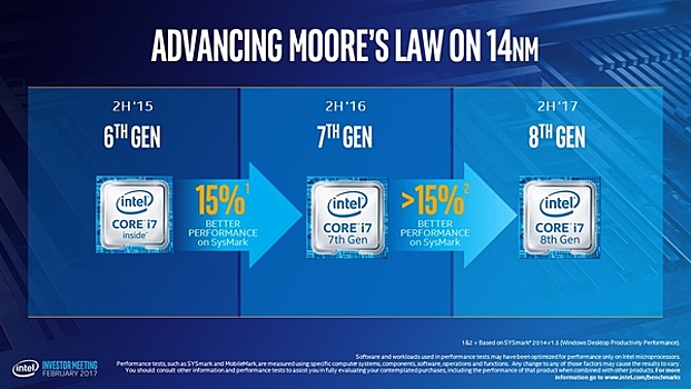 Процессоры Intel 8 поколения "Coffee Lake" выйдут в 2017 году