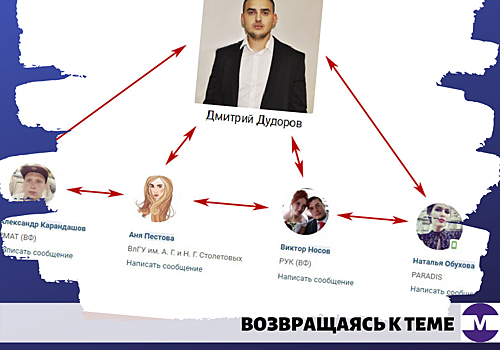 Грант как взятка депутату