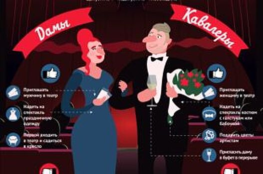 Как правильно вести себя в театре. Инфографика