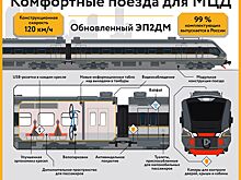 Современная городская электричка: как создавали новый поезд для МЦД
