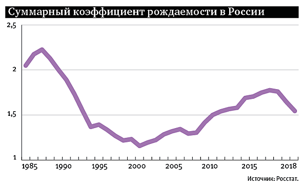Есть ли у власти возможность остановить депопуляцию России