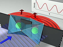 Поставлена точка в вековом споре между Эйнштейном и Бором