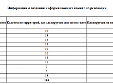 Информационные центры программы реновации в Центральном административном округе города Москвы