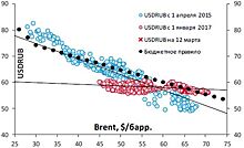 Золото коррекционно дешевеет