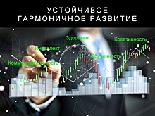 Как превозмочь разрушительные достижения современного образования