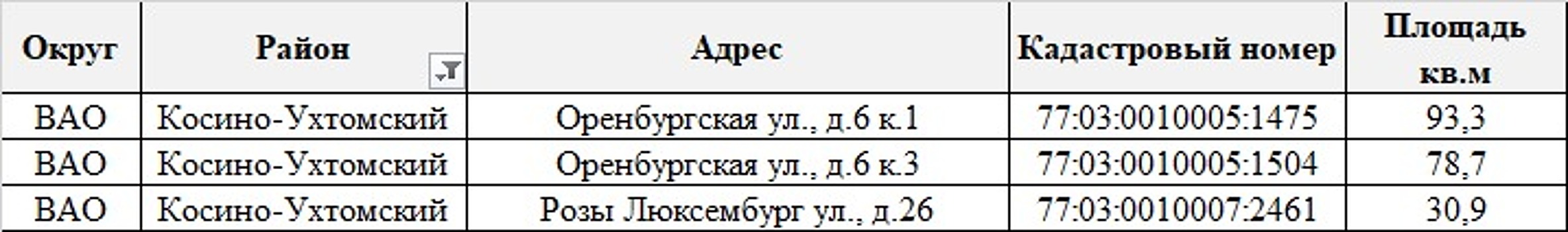 О планируемом изъятии нежилых помещений на территории в многоквартирных домах для государственных нужд города Москвы в целях реализации Программы реновации жилищного фонда в субъекте Российской Федерации