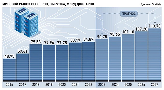 Производители электроники попросили ограничить импорт