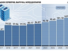 Производители электроники попросили ограничить импорт