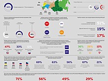 Студенты рассказали о своем отношении к внешней политике России