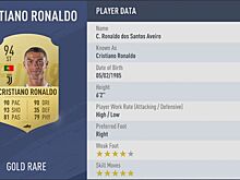 Роналду возглавил рейтинг FIFA 19 по показателям "удар" и "сила удара"