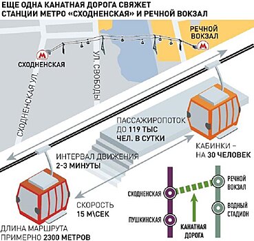 В Ганновере презентовали проект еще одной канатной дороги для Москвы