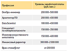 Диктуют время и экономика