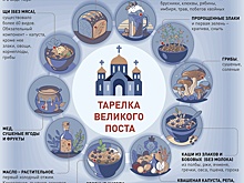 Что можно и что нельзя в Великий пост