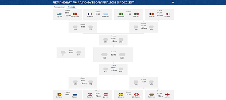 Уругвай – Португалия: котировки на матч 1/8 финала чемпионата мира