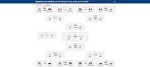 Уругвай – Португалия: котировки на матч 1/8 финала чемпионата мира