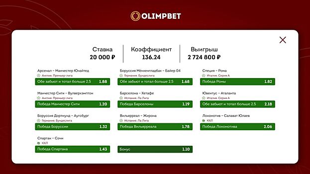 Клиент Olimpbet сыграл по-крупному и сорвал куш – больше двух с половиной миллионов рублей