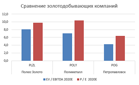 Petropavlovsk: корпоративный конфликт, возможные дивиденды и будущее компании