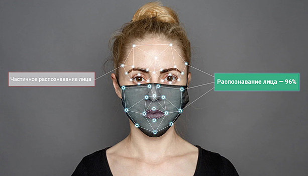 ИИ нового поколения успешно распознает людей в масках в 96% случаев