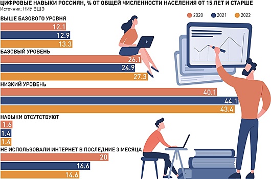 Степень цифровизации госуслуг в России стремительно растет