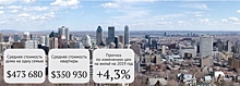 Недвижимость в Канаде: куда вложить деньги инвестору в 2019 году