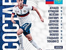 Россия U21 — Казахстан U21: результат матча, какой счёт, сколько забил Тюкавин