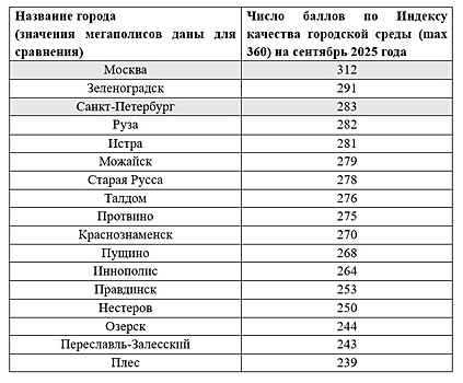 Самые уютные малые города России: куда поехать за атмосферой и красотой