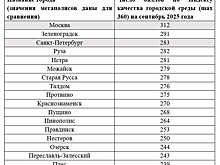 Самые уютные малые города России: куда поехать за атмосферой и красотой