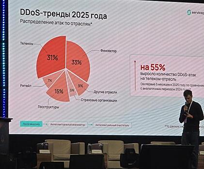 Количество DDoS-атак на телеком-отрасль выросло на 55%