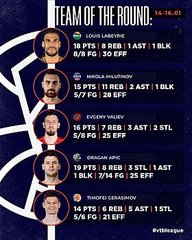 Тимофей Герасимов и Евгений Валиев – в символической пятерке тура Лиги ВТБ