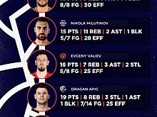 Тимофей Герасимов и Евгений Валиев – в символической пятерке тура Лиги ВТБ