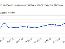 В Челябинске за месяц снизились цены на землю под коттеджи и дачные домики