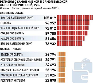 Почему учителя ждут новую систему оплаты труда