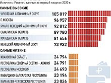 Почему учителя ждут новую систему оплаты труда
