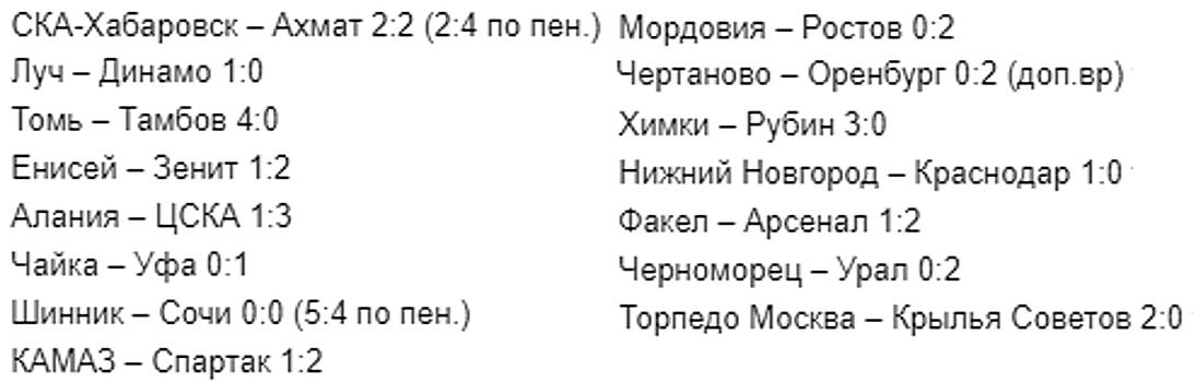 Бакаев и Понсе спасли Кононова, «Краснодар» и «Динамо» вылетели. Итоги 1/16 финала Кубка России