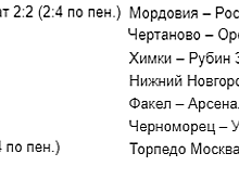 Бакаев и Понсе спасли Кононова, «Краснодар» и «Динамо» вылетели. Итоги 1/16 финала Кубка России