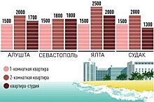 Что ждет отдыхающих на российских курортах