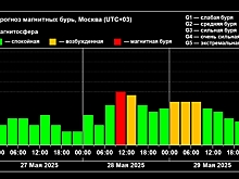 Магнитные бури накроют Ростовскую область с 28 мая