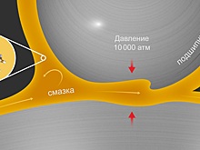 Ученые смоделировали поведение смазки двигателей самолетов