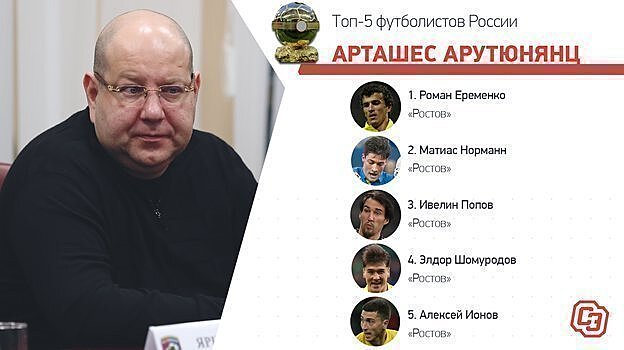 Как голосовал президент «Ростова» Арташес Арутюнянц при определении лучшего игрока России