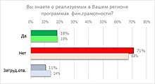 ОНФ провел всероссийский мониторинг финансовой грамотности