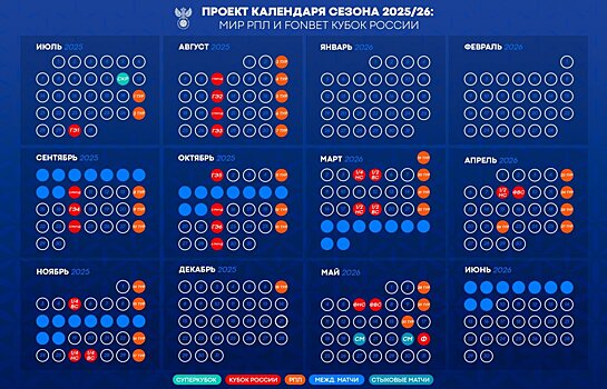 РФС утвердил график РПЛ и Кубка России. Новый сезон стартует 18 июля