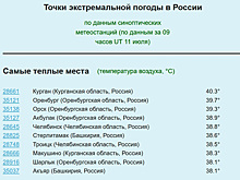 Курган в третий раз за лето стал самым жарким городом России