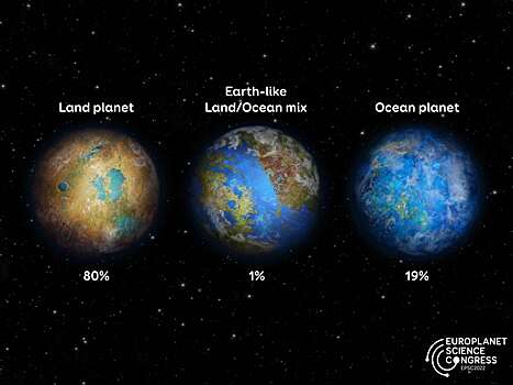 Землеподобные экзопланеты вряд ли станут еще одной «бледно-голубой точкой»