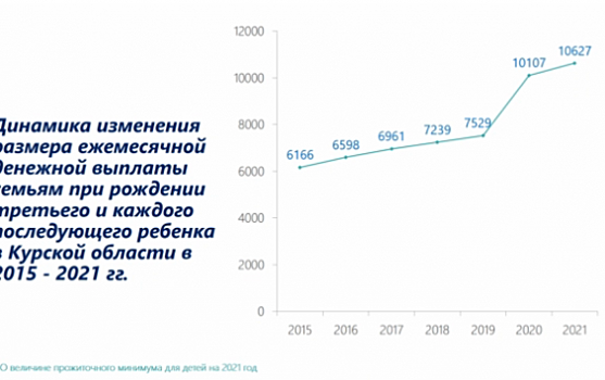 Назван прожиточный минимум для детей на следующий год