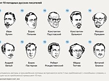 "Яндекс" проанализировал 7 тыс. книг и назвал Бунина самым "погодным" писателем