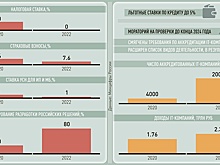 Прогноз позитивный: какая ситуация и тренды наблюдаются с кадрами в IT-отрасли