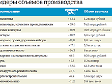 Наши бренды могут еще больше: какие перспективы у отечественного рынка