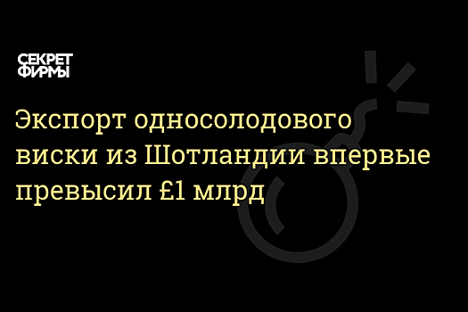 Экспорт односолодового виски из Шотландии впервые превысил £1 млрд